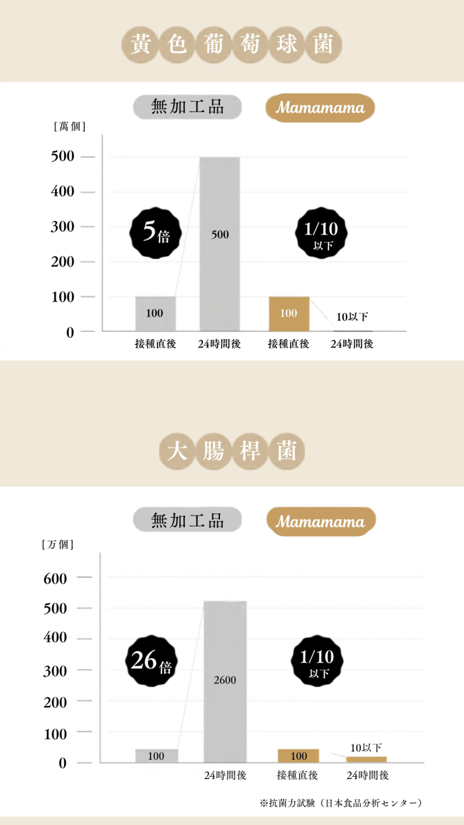 自家設計品牌, 育兒用品網店, 日本品牌代理, 香港母嬰用品, 香港親子用品, 爸媽最愛育兒產品, 嬰兒用品, 兒童用品, 日本童裝, 日系選物, 香港育兒, 親子生活, 日本嬰兒用品, 日本雜貨, 童裝選物, 香港小眾品牌, 媽媽必買, 新生兒禮物, 嬰兒送禮, 兒童生日禮物, 日系生活用品, 寶寶衣服, 幼兒穿搭, 母嬰網店推薦, 香港媽媽群組推薦, 日系簡約童裝, 舒適材質, 有機棉童裝, 寶寶安全玩具, 日本製童裝, 日本設計童品, 居家育兒好物, 外出育兒必備, 日系親子裝, 媽媽包, 兒童餐具, 寶寶水杯, 日本兒童餐具, 竹製抗菌餐具, 日本製兒童零食, 兒童蠟筆, 育兒產品團購, JapaneseKidsCuratedShop, JapaneseBrandsAgent, OriginalDesignBrand, HongKongKidsClothingStore, HongKongBabyMaternityProducts, HongKongParentingProducts, ParentFavoriteProducts, BabyProducts, KidsProducts, Japan